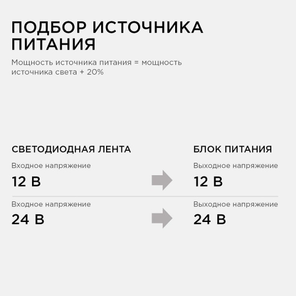 Блок питания Apeyron Electrics  03-112