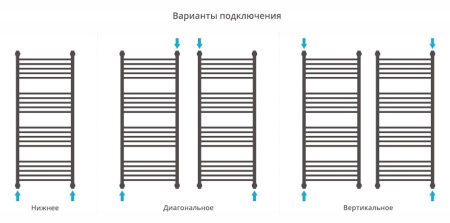 Полотенцесушитель водяной Сунержа Богема+ 120x50 00-0221-1250