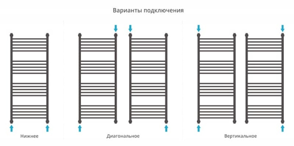 Полотенцесушитель водяной Сунержа Богема+ 120x50 00-0220-1250