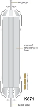 Картридж Prio Новая вода K К 686 белый