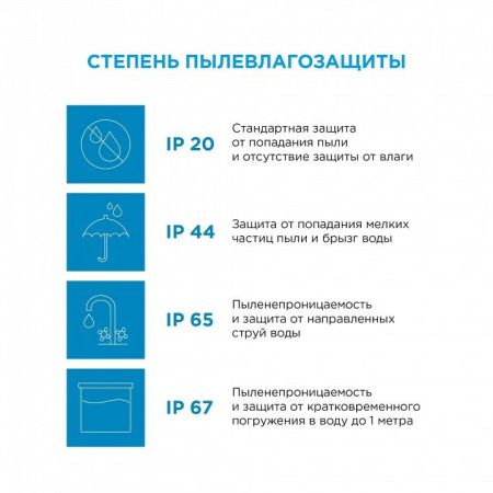 Лента светодиодная угловая Apeyron Electrics  00-12
