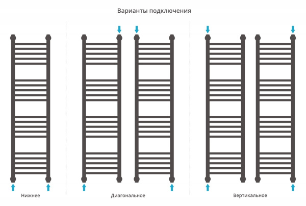 Полотенцесушитель водяной Сунержа Богема+ прямая 1200х300 15-0220-1230 муар темный титан (ре-64)
