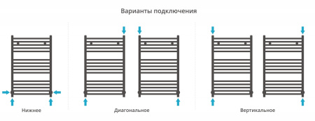 Полотенцесушитель водяной Сунержа Модус 800х500 071-0250-8050 сатин
