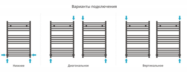 Полотенцесушитель водяной Сунержа Модус 800х500 032-0250-8050 матовое золото