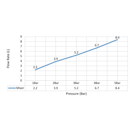 Смеситель для кухни с подключением фильтра и выдвижной лейкой Timo Saona 2346/03FL черный