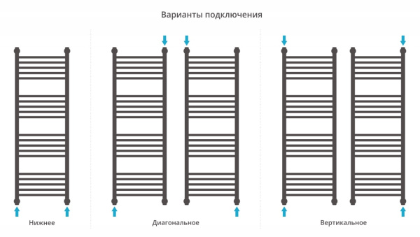 Полотенцесушитель водяной Сунержа Богема+ прямая 1200х400 31-0220-1240 матовый черный