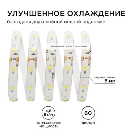 Лента светодиодная угловая Apeyron Electrics  00-147