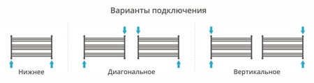 Полотенцесушитель водяной Сунержа Богема L 600х1100 00-0202-6011