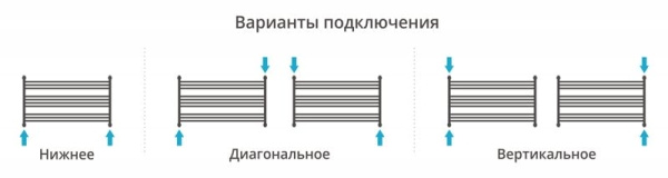 Полотенцесушитель водяной Сунержа Богема L 600х1100 00-0202-6011