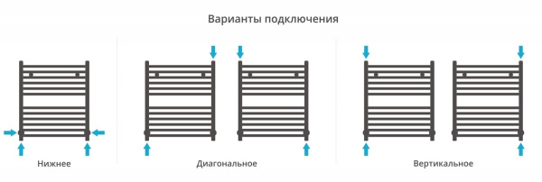 Полотенцесушитель водяной Сунержа Аркус 600х500 12-0251-6050 белый (ral-9003)