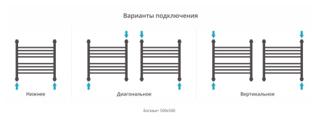 Полотенцесушитель водяной Сунержа Богема+ 50x50 00-0220-5050
