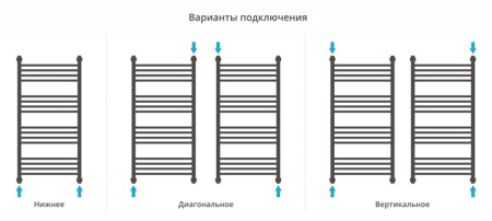 Полотенцесушитель водяной Сунержа Флюид 100x50 00-0222-1050