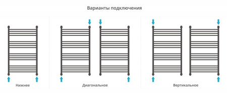 Полотенцесушитель водяной Сунержа Флюид+ 1000х600 071-0222-1060 сатин