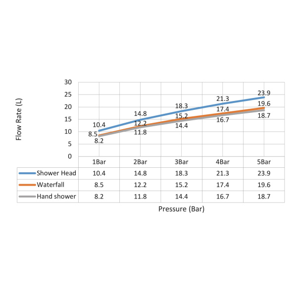 Душевая стойка Timo Selene SX-1030/16 белый матовый