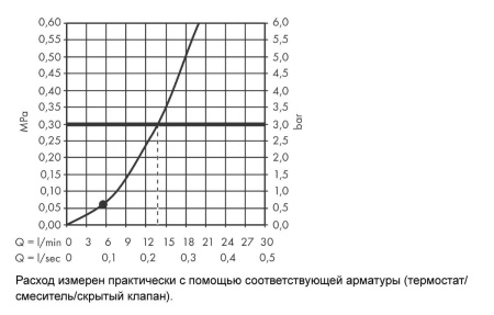 Лейка для душа hansgrohe Rainfinity 26857000 комплект со шлангом