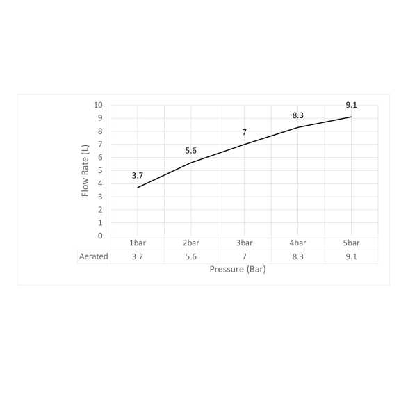 Смеситель для раковины Timo Selene 2071/16SM белый матовый