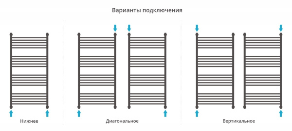 Полотенцесушитель водяной Сунержа Богема+ прямая 1200х600 12-0220-1260 белый (ral-9003)