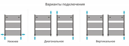 Полотенцесушитель водяной Сунержа Аркус 80x60 00-0251-8060