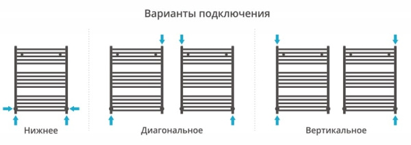 Полотенцесушитель водяной Сунержа Аркус 80x60 00-0251-8060