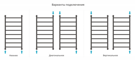 Полотенцесушитель водяной Сунержа Галант 100x50 00-0200-1050