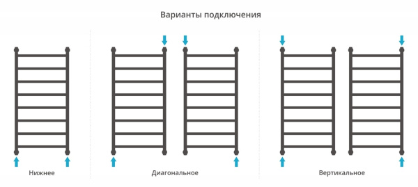 Полотенцесушитель водяной Сунержа Галант+ 1000х500 15-0200-1050 муар темный титан (ре-64)