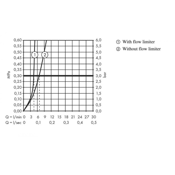 Смеситель для раковины hansgrohe Metropol Classic 31303090 золото/хром