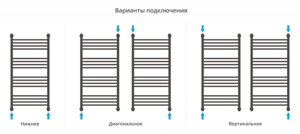 Полотенцесушитель водяной Сунержа Богема с полкой+ 1000х500 31-0223-1050 матовый черный