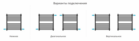 Водяной полотенцесушитель Сунержа Модус PRO 600х500 00-0450-6050