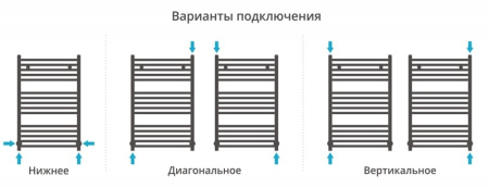 Полотенцесушитель водяной Сунержа Модус 80x50 00-0250-8050