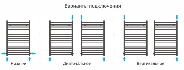 Полотенцесушитель водяной Сунержа Модус 80x50 00-0250-8050