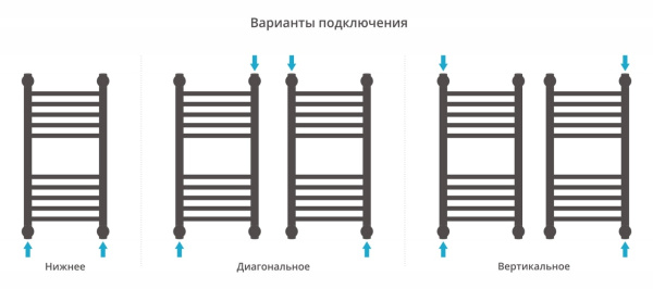 Полотенцесушитель водяной Сунержа Богема+ прямая 600х300 30-0220-6030 матовый белый