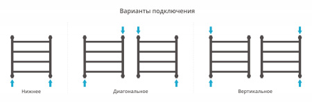 Полотенцесушитель водяной Сунержа Галант+ 500х500 071-0200-5050 сатин