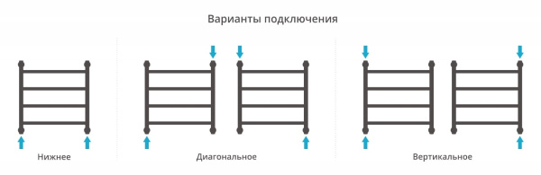 Полотенцесушитель водяной Сунержа Галант+ 500х500 05-0200-5050 состаренная бронза