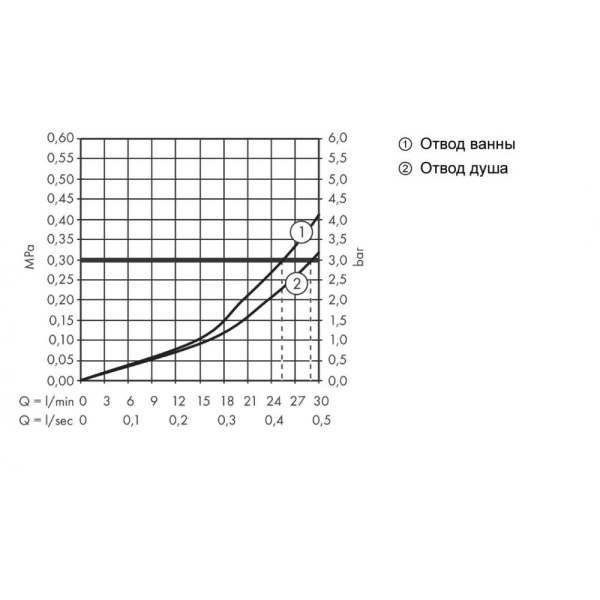 Смеситель для душа с термостатом Ecostat Square 15714140 скрытого монтажа для 2 потребителей шлифованная бронза