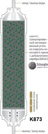 Картридж Prio Новая вода K К 685 белый