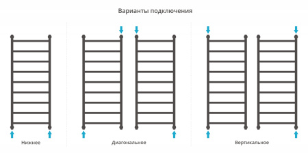 Полотенцесушитель водяной Сунержа Галант 120x50 00-0200-1250