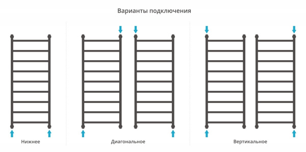 Полотенцесушитель водяной Сунержа Галант+ 1200х500 31-0200-1250 матовый черный