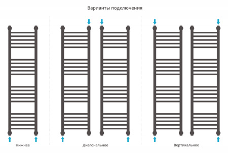 Полотенцесушитель водяной Сунержа Богема+ 120x30 (00-0220-1230)