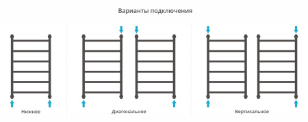 Полотенцесушитель водяной Сунержа Галант 80x50 00-0200-8050