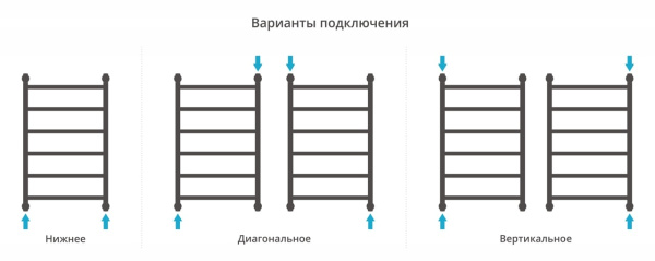 Полотенцесушитель водяной Сунержа Галант+ 800х500 032-0200-8050 матовое золото