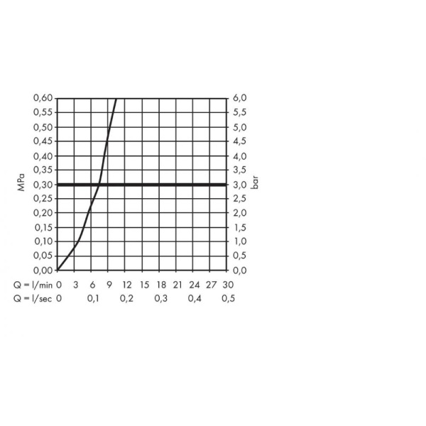 Смеситель для кухни hansgrohe Metris Select M71 240 73802800 с вытяжным изливом 1jet sBox сталь