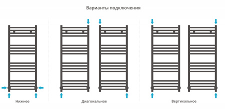 Полотенцесушитель водяной Сунержа Модус 1000х400 071-0250-1040 сатин