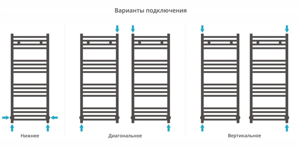 Полотенцесушитель водяной Сунержа Модус 1000х400 15-0250-1040 муар темный титан (ре-64)