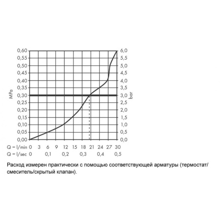 Излив для ванны hansgrohe Metropol 32543990 полированное золото