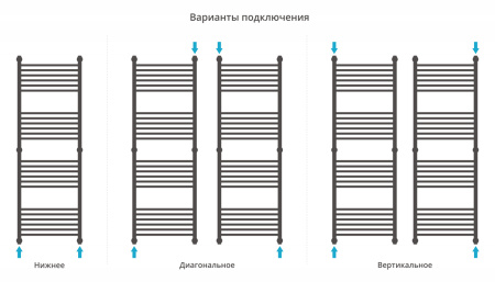 Полотенцесушитель водяной Сунержа Богема+ 150x50 (00-0220-1550)