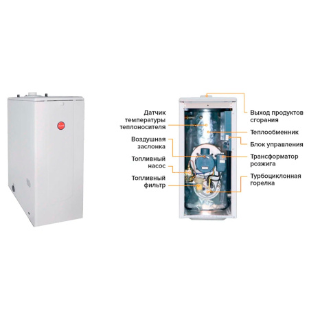 Котел дизельный KITURAMI TURBO-21 напольный, 2 конт., закр.кам.сгор.