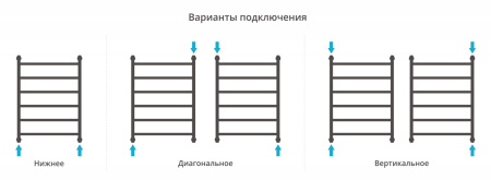 Полотенцесушитель водяной Сунержа Галант+ 800х600 071-0200-8060 сатин