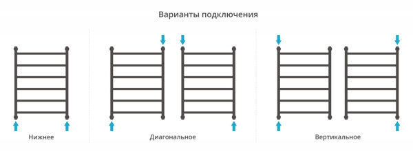 Полотенцесушитель водяной Сунержа Галант+ 800х600 30-0200-8060 матовый белый