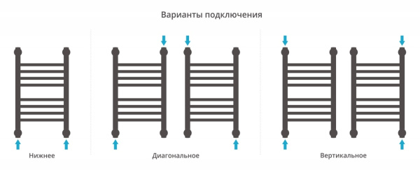 Полотенцесушитель водяной Сунержа Богема+ прямая 500х300 31-0220-5030 матовый черный