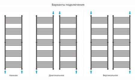 Полотенцесушитель водяной Сунержа Богема+ 00-0220-1960 перемычка прямая